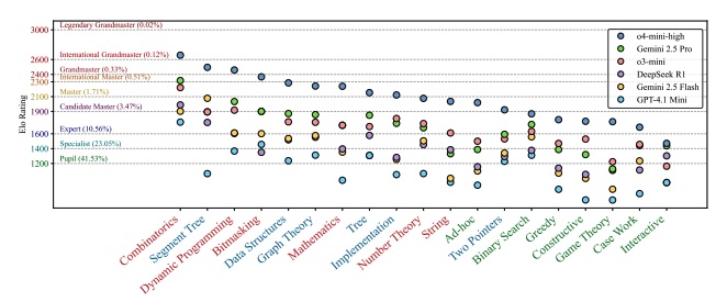 The Programming AI Hype vs. Reality: What New Research Actually Shows