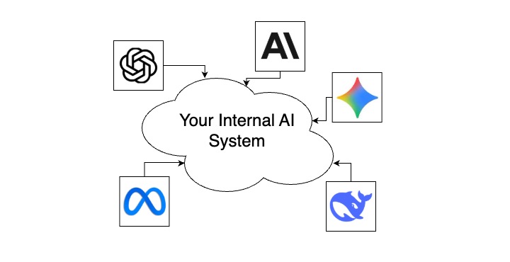 Why Your Internal Chatbot Should Be Model-Agnostic: Lessons from a Past Project